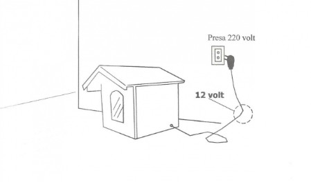 disegno schematizzato cuccia del cane con riscaldameto elettrico avente presa di corrente a muro, il disegno spiega che in cuccia arriva solo la tensione a 12 vlt.